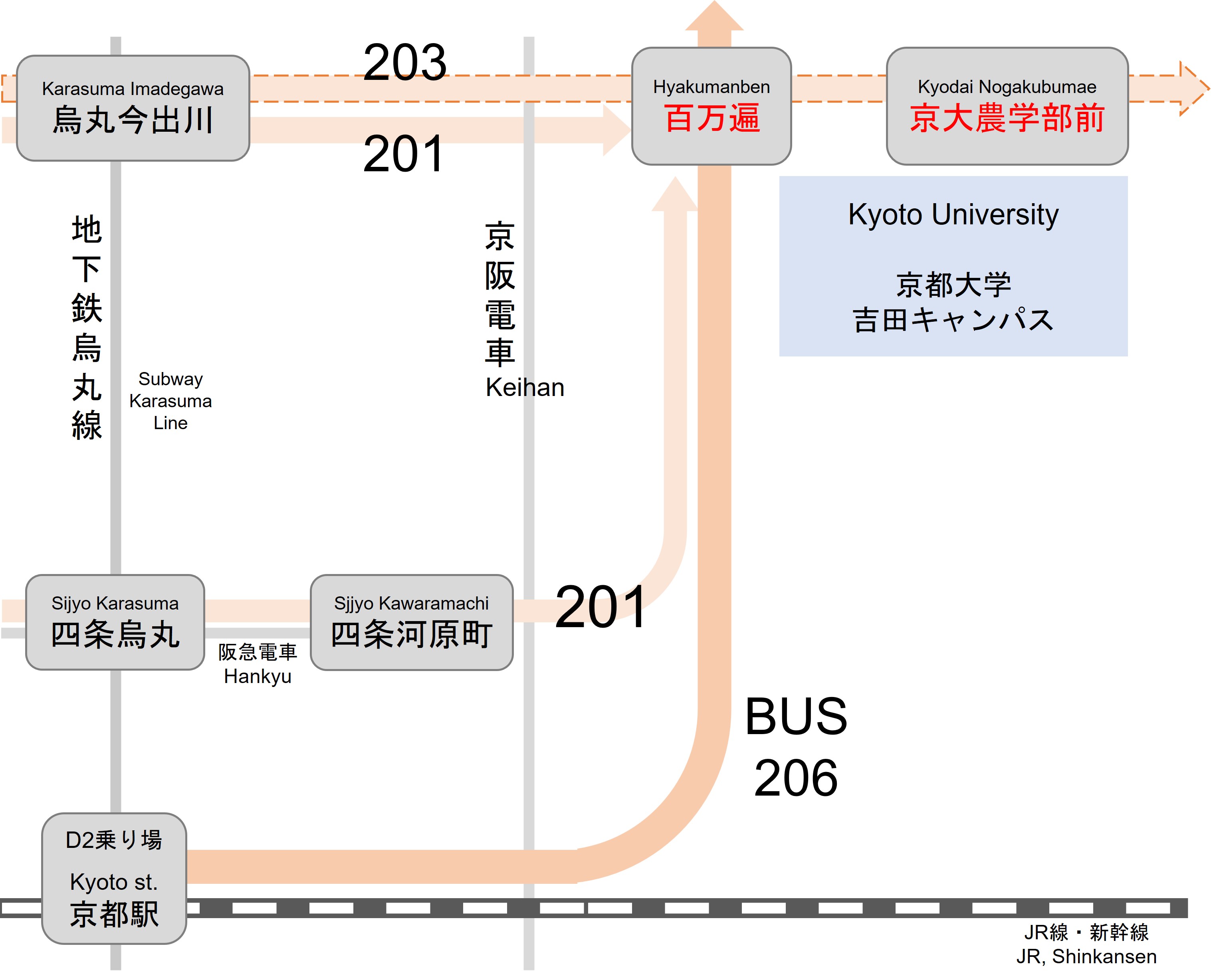 京都駅・四条河原町からのアクセスルート