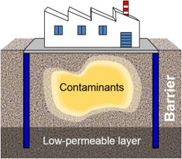 Soil Contamination and Remediation